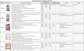 стеллаж металлический тс лайт 2200х700х800 (4 перфорированные полки)