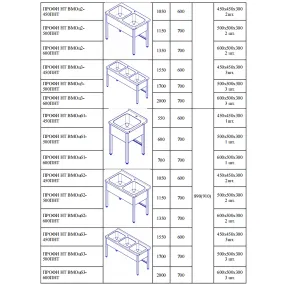 ванна моечная цельнотянутая профи вмоцб3-600пнт