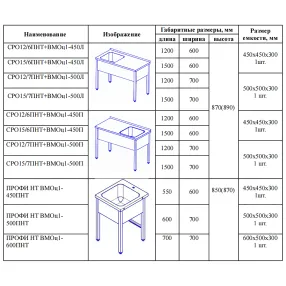 ванна моечная цельнотянутая профи вмоцб3-600пнт